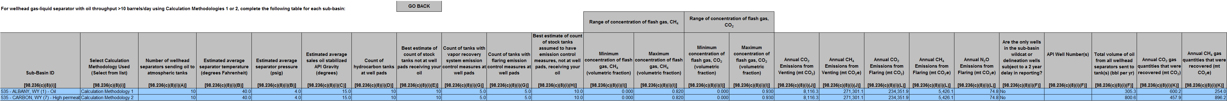 Image of reporting requirement for Reporting Requirements  For wellhead gas-liquid separator with oil throughput greater than or equal to 10 barrels per day, using Calculation Method 1 and 2